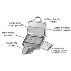 on the go kit features