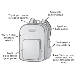 diaper backpack features